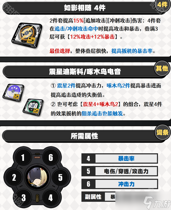 《绝区零》扳机音擎及驱动盘推荐
