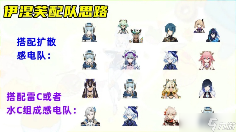 原神5.8伊涅芙月感电怎么配队
