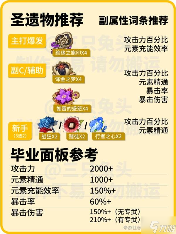 《原神》伊涅芙定位与出装队伍搭配推荐