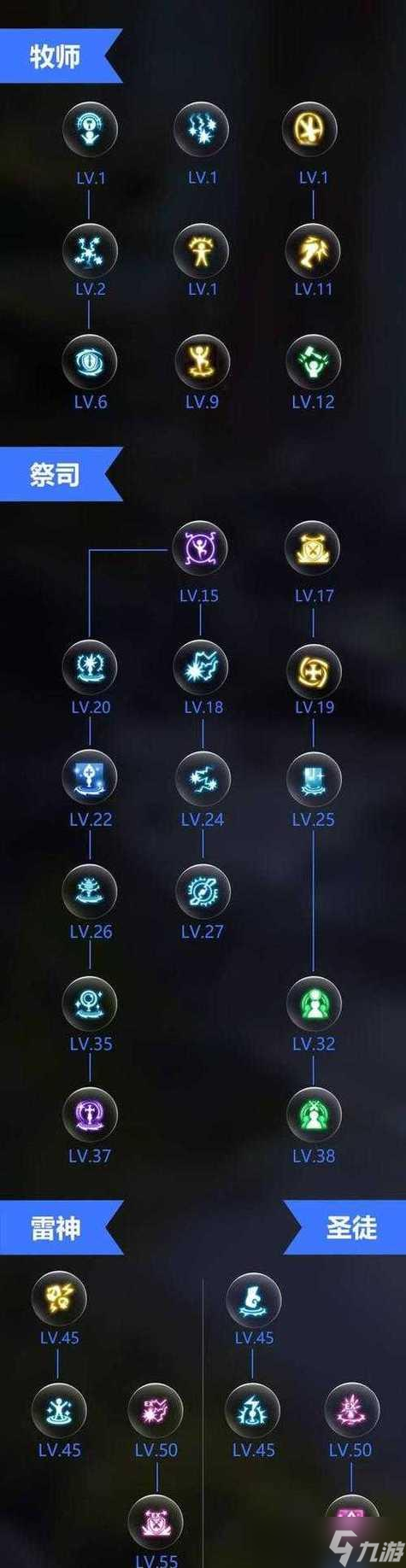 龙之谷手游交易物品流程是怎样的？有哪些注意事项？