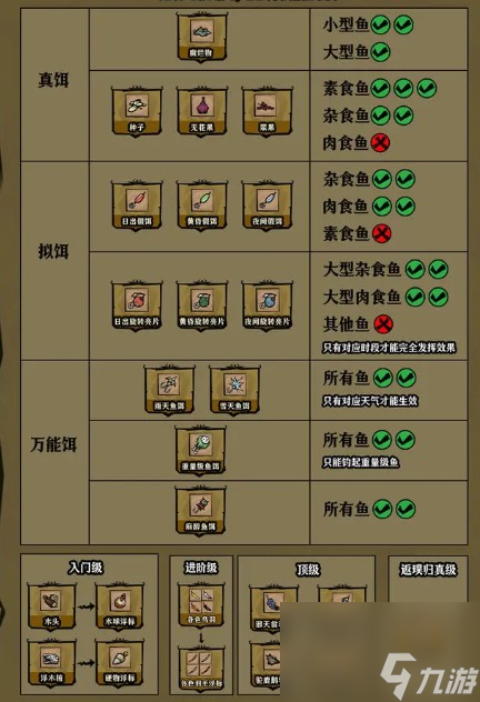 饥困荒野海钓高手必备技巧