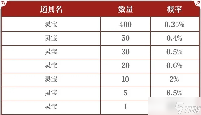 地下城与勇士：起源【新版本】白嫖天空套！DNF大话西游联动实测