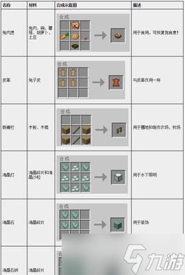 我的世界气泡合成步骤是什么？合成后有何用途？