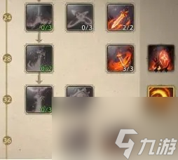 塔瑞斯世界戰(zhàn)士憤怒專精玩法介紹