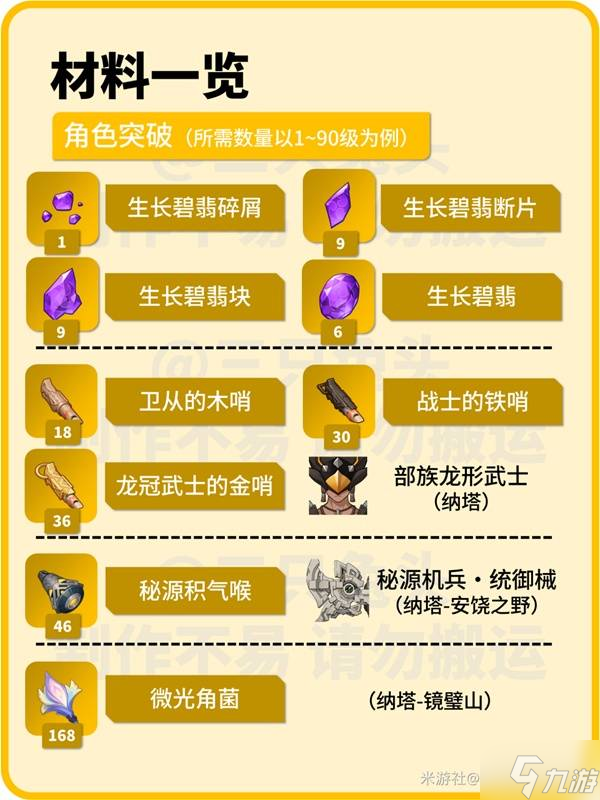 《原神》伊涅芙定位与出装队伍搭配推荐