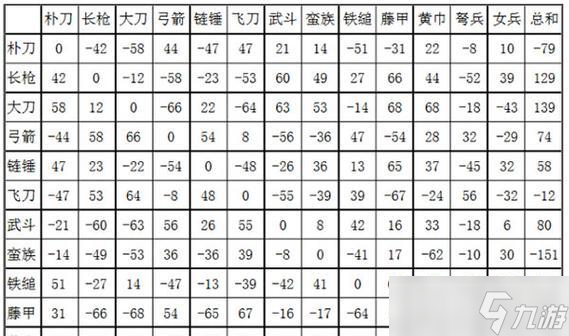 三国群英传3秘籍大全 揭秘三国群英传3中的秘密武器和隐藏关卡 