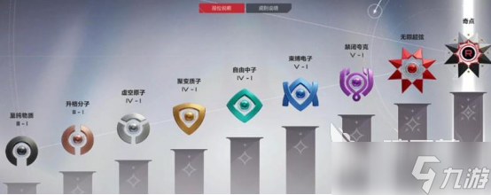 卡拉彼丘最高段位是什么 卡拉彼丘最高段位详解