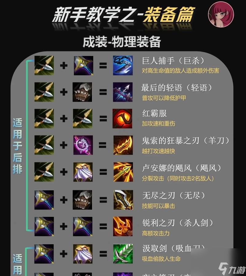 装备获取途径有哪些？如何快速提升装备品质？
