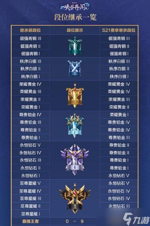 王者荣耀黄金段位如何与王者排位？排位赛中应注意哪些技巧？