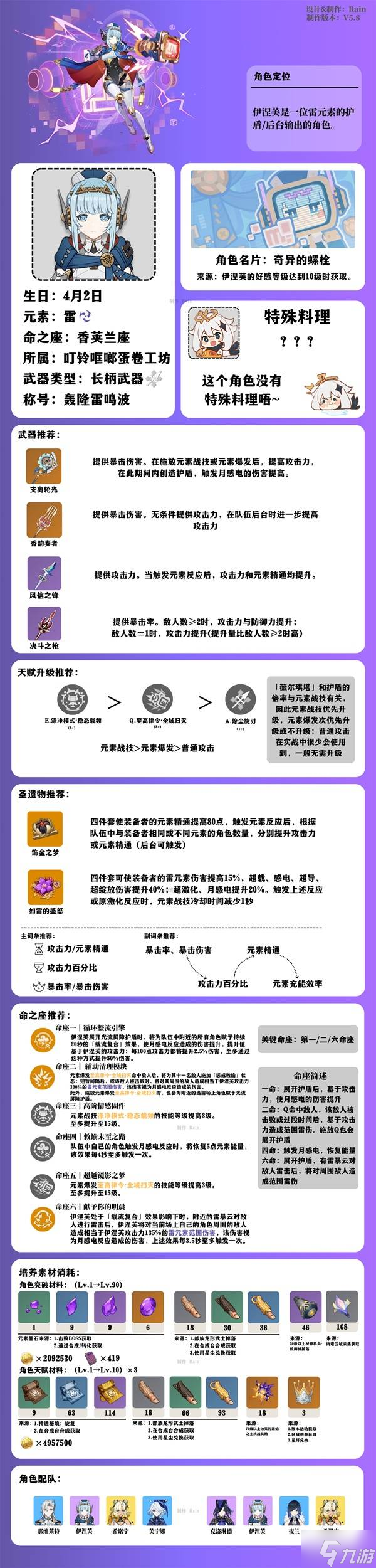 《原神》伊涅芙详细培养指南 伊涅芙武器、圣遗物搭配推荐