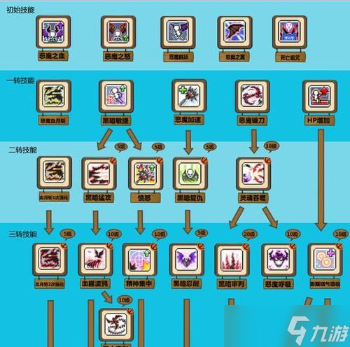 《冒险岛手游》游戏恶魔猎手挂机攻略 成为顶级恶魔猎手 截图
