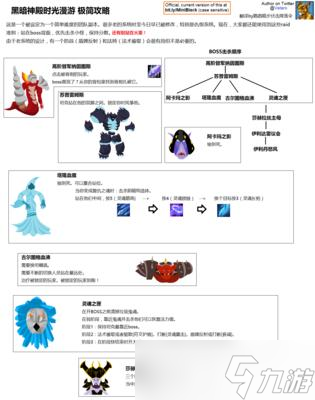 黑暗神庙前期推攻略 掌握关键技巧 