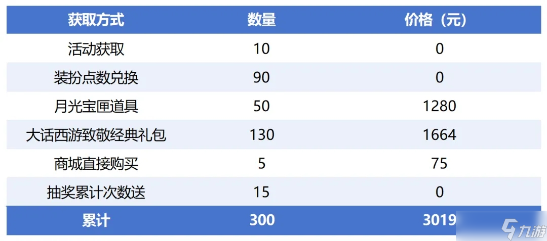地下城与勇士：起源【新版本】白嫖天空套！DNF大话西游联动实测
