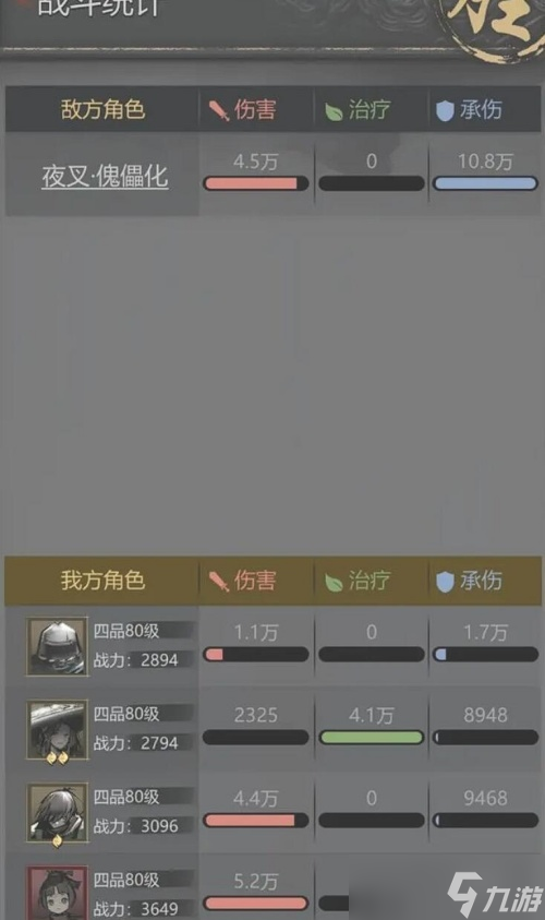 神探詭事錄新手陣容推薦