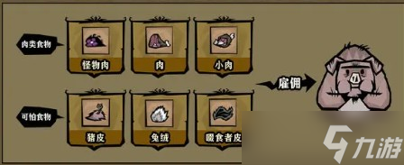饥困荒野猪人有什么用