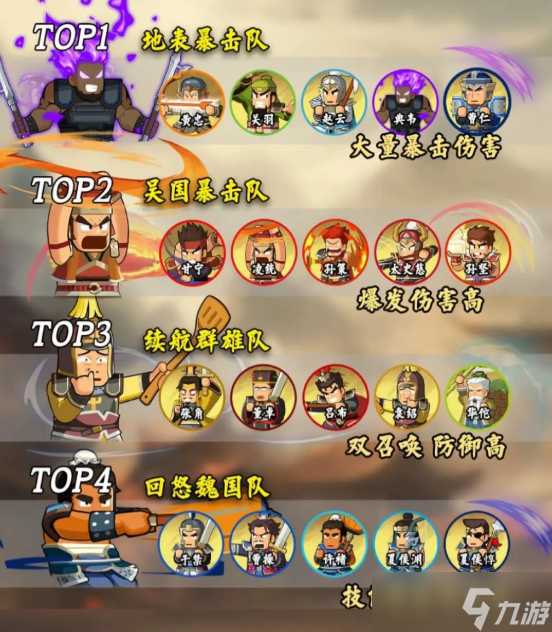 指尖无双平民阵容怎么搭配