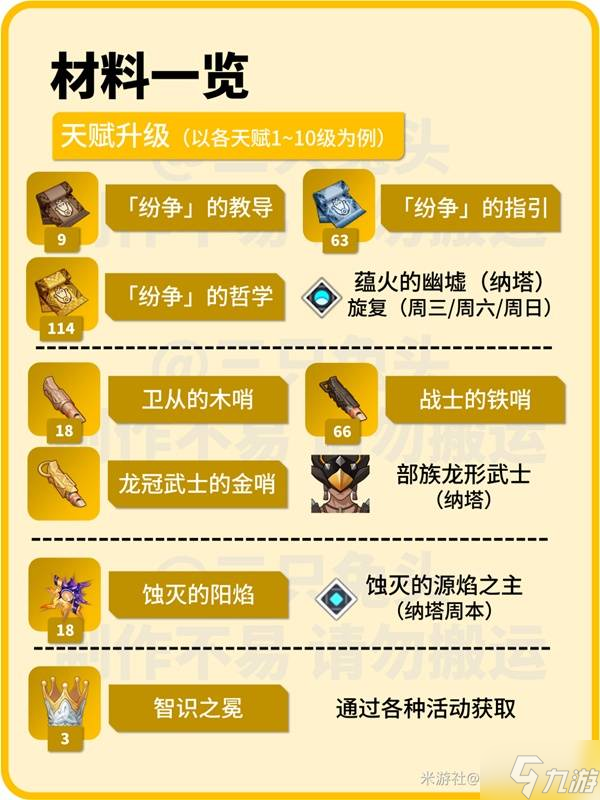 《原神》伊涅芙定位与出装队伍搭配推荐
