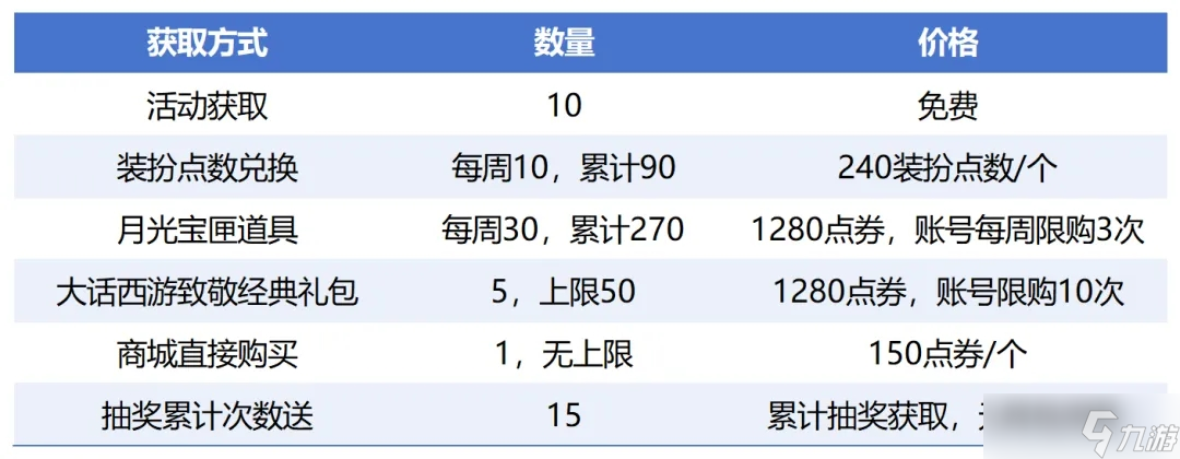 地下城与勇士：起源【新版本】白嫖天空套！DNF大话西游联动实测