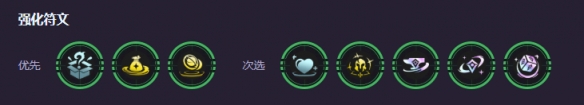 《金铲铲之战》s15学院卡特阵容怎样搭配-s15学院卡特阵容羁绊装备海克斯运营攻略