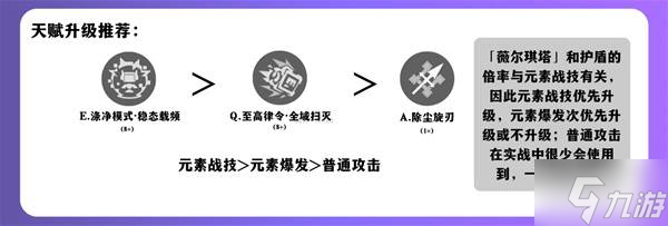 《原神》伊涅芙详细培养指南 伊涅芙武器、圣遗物搭配推荐