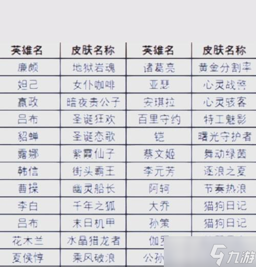 王者荣耀提升技巧是什么？如何打好王者荣耀？