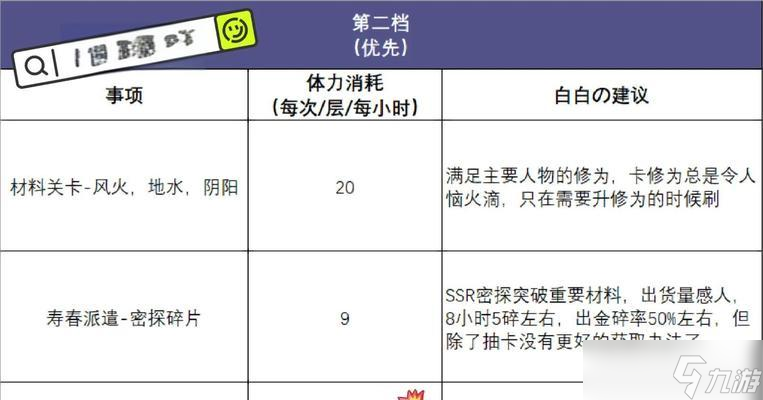 《探索夢想新大陸——以夢想新大陸體力系統(tǒng)為主題的體力系統(tǒng)詳情一覽》（揭秘游戲中的體力系統(tǒng)）