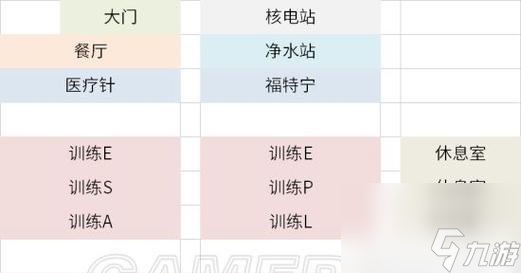 《輻射避難所online》新手攻略——開局入門教程（從零開始）