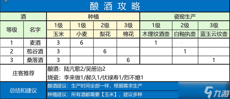 燕云十六声家业生产所需材料整理汇总