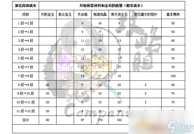 《劍靈》邪花首飾屬性成長全職業(yè)圖解