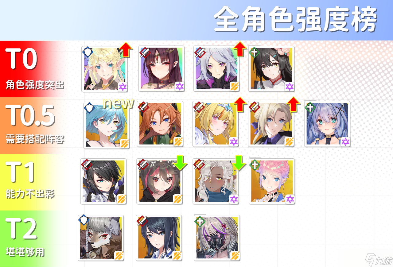 临界存在少女二测全角色强度榜更新