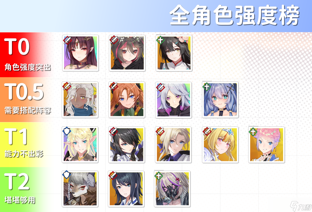 临界存在少女二测全角色强度榜