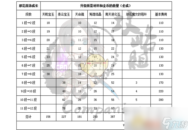 《劍靈》邪花首飾屬性成長全職業(yè)圖解