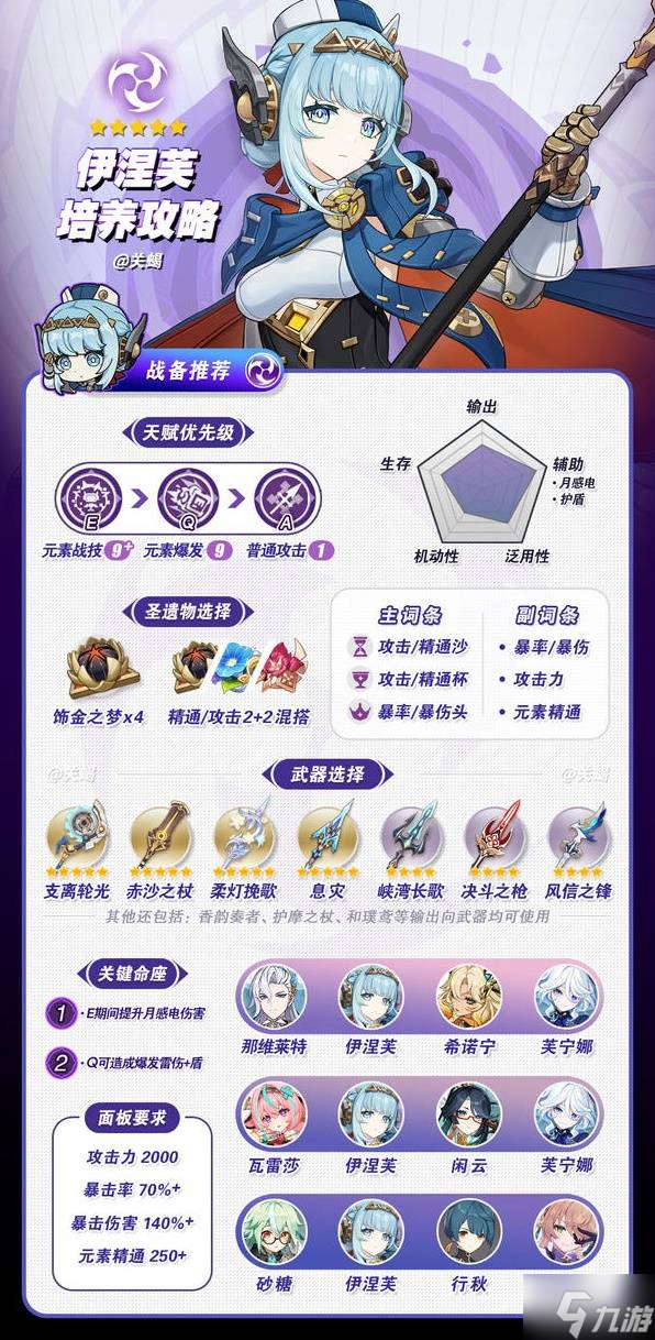 《原神》伊涅芙装备及队伍搭配推荐 伊涅芙怎么选圣遗物