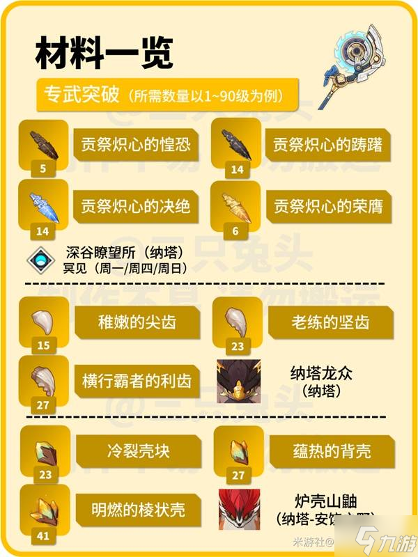 《原神》伊涅芙定位与出装队伍搭配推荐