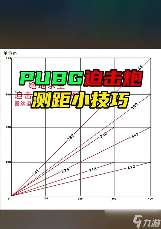 绝地求生迫击炮如何准确测距？有哪些技巧可以掌握？