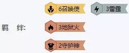 9.24召唤雷霆劫阵容玩法攻略 云顶之弈9.24召唤雷霆劫阵容怎么玩