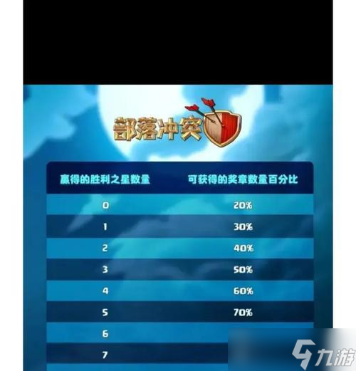 部落冲突打联赛怎么看？联赛的观看和分析技巧是什么？
