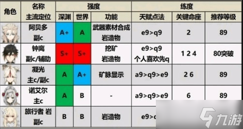 珊瑚宫心海角色星级深度解析：她究竟几星？