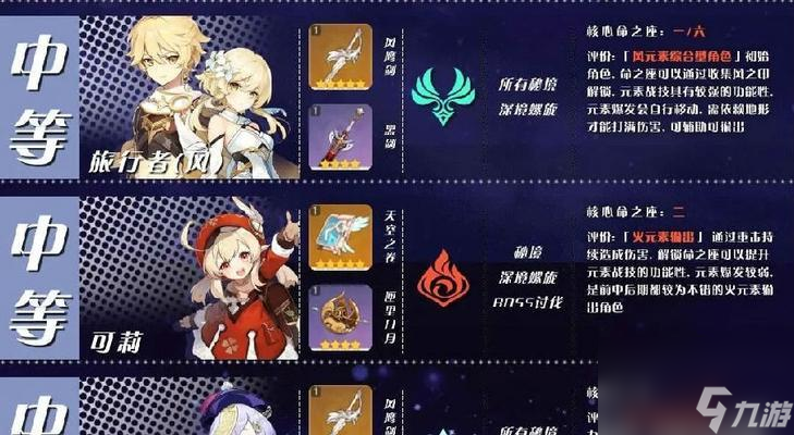 原神20新角色强度分析（探究新角色实力）