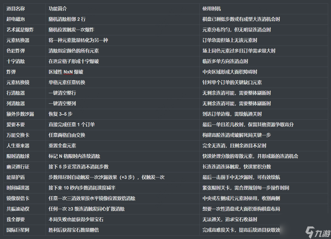 《魔法拼夕夕》核心机制和实用攻略