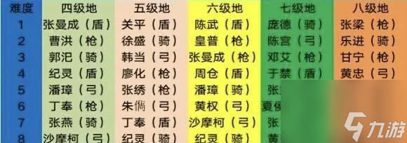 鸿之下S2八级地站位资源地站位一览（掌握八级地的利弊）