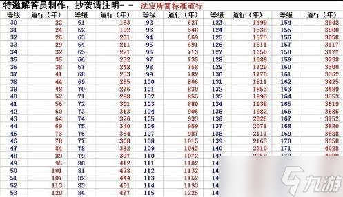 问道法宝等级提升的有效方法是什么？