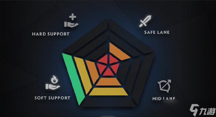 《dota2》游戏队友匹配系统解析（优化游戏体验提升竞技水平）