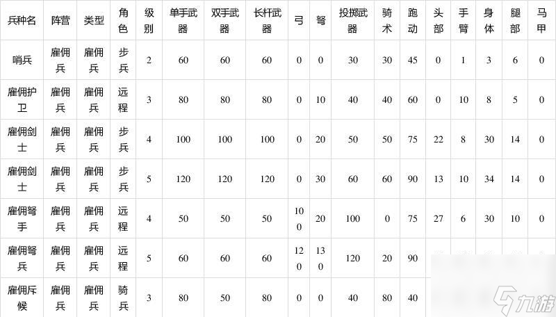 《以騎馬與砍殺2》中兵克隆方法詳解（游戲中如何利用兵克隆提升實力）