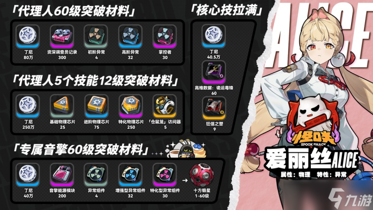 绝区零爱丽丝培养材料都有哪些