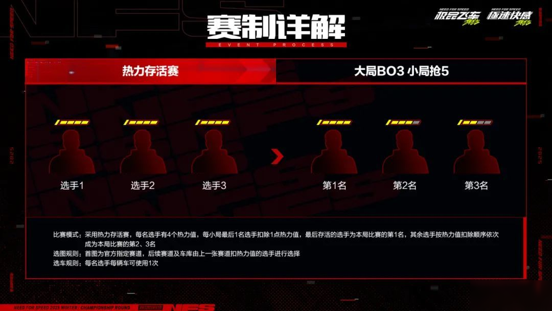 就在明天!2025车神邀请赛·线下淘汰赛,本届冠军可享BMW一台!