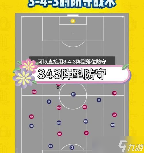 四本防御的攻破策略有哪些？