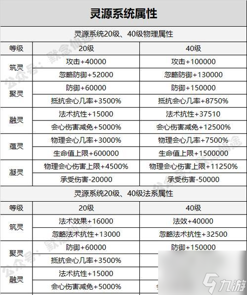 寻仙混元灵偶怎么打？战斗中应注意哪些事项？