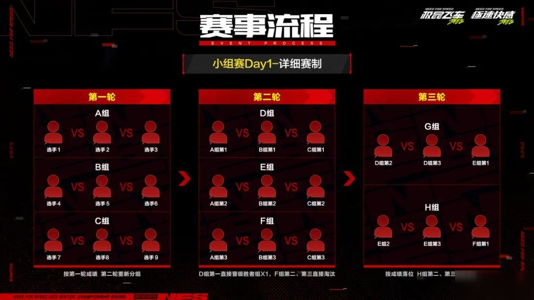 就在明天!2025车神邀请赛·线下淘汰赛,本届冠军可享BMW一台!