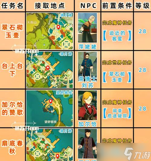 原神璃月特产快速采集路线指南（探索璃月）